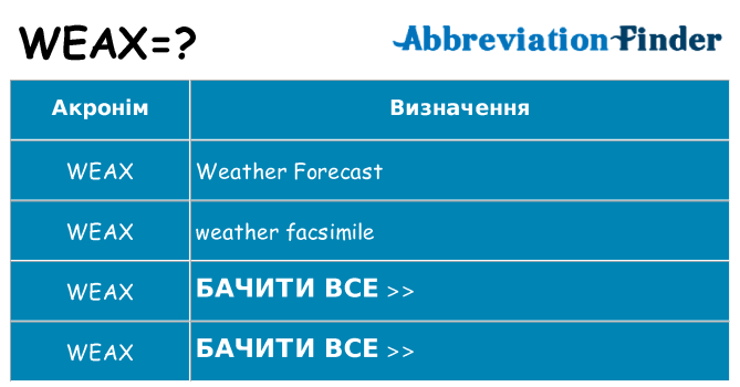 Що weax означають