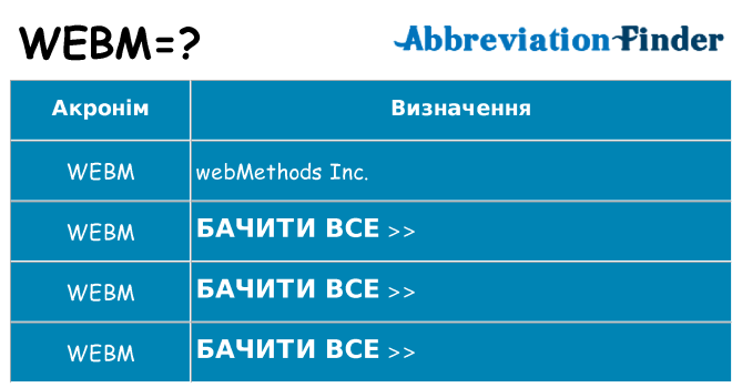 Що webm означають