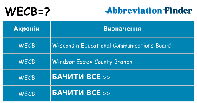 Що wecb означають