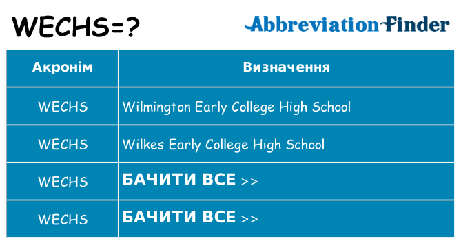 Що wechs означають