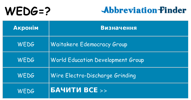 Що wedg означають