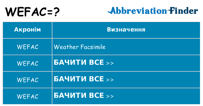Що wefac означають