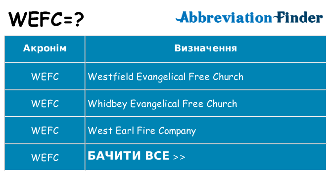 Що wefc означають