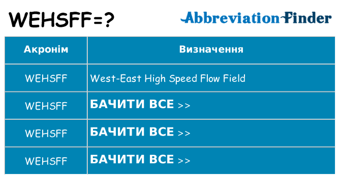 Що wehsff означають