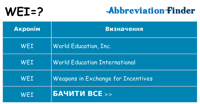 Що wei означають