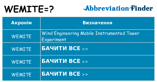 Що wemite означають