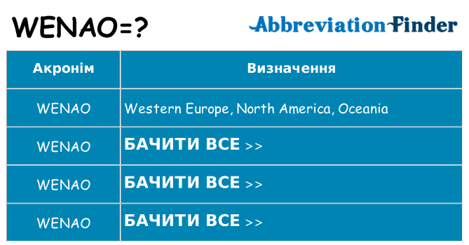 Що wenao означають
