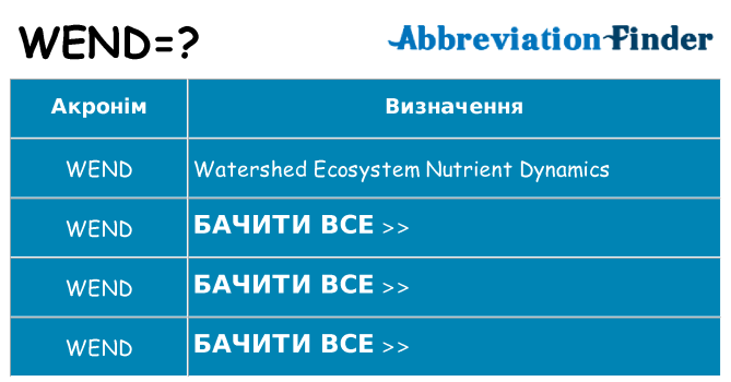 Що wend означають
