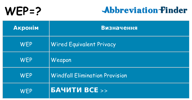 Що wep означають