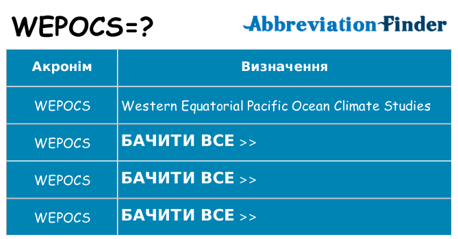 Що wepocs означають