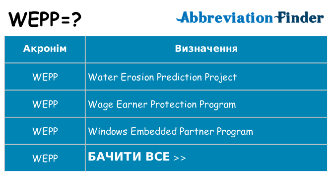Що wepp означають