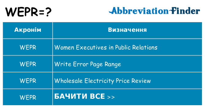 Що wepr означають