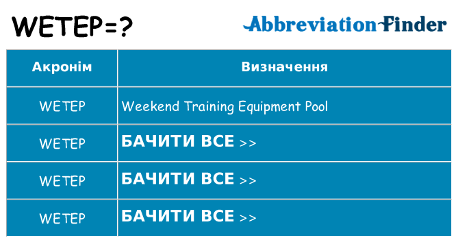 Що wetep означають