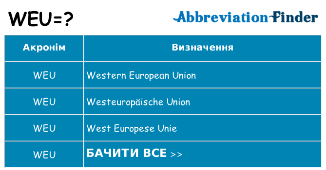 Що weu означають