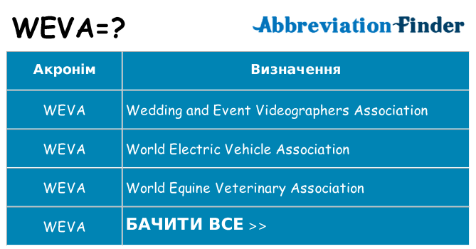 Що weva означають