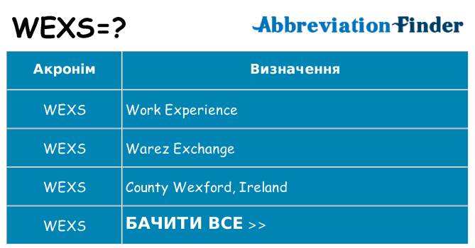 Що wexs означають
