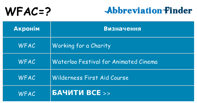 Що wfac означають