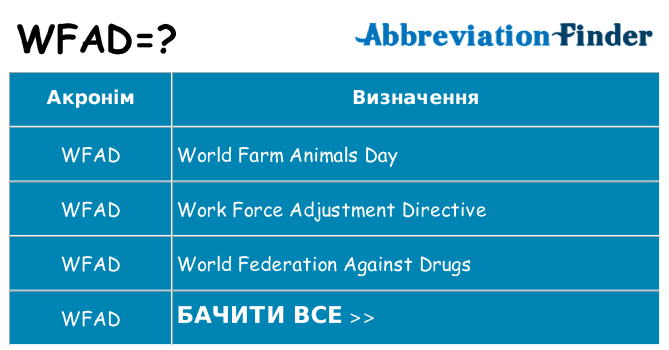 Що wfad означають