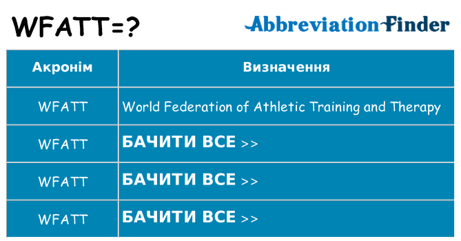 Що wfatt означають