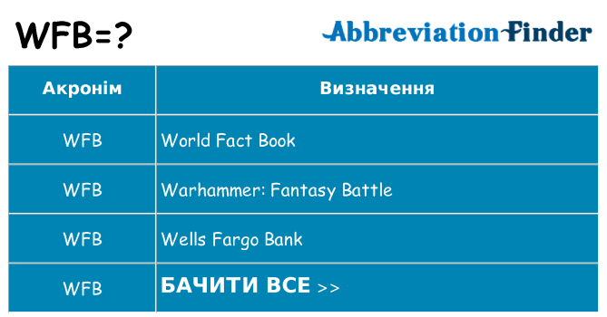 Що wfb означають