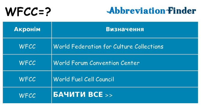 Що wfcc означають