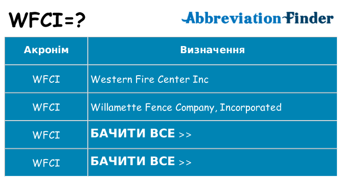 Що wfci означають