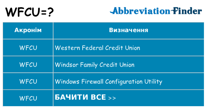 Що wfcu означають