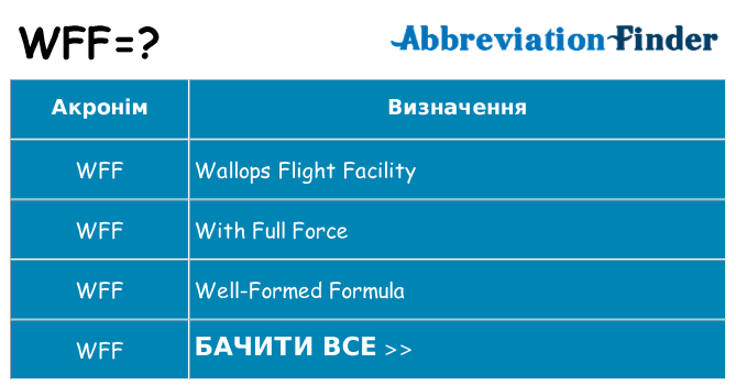 Що wff означають