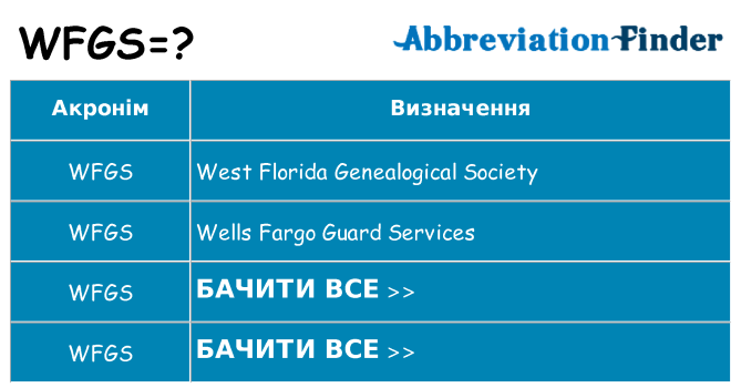 Що wfgs означають