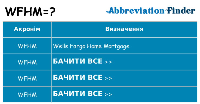 Що wfhm означають