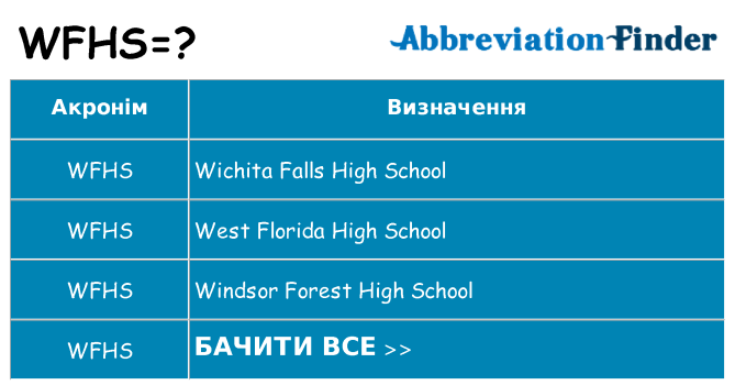 Що wfhs означають