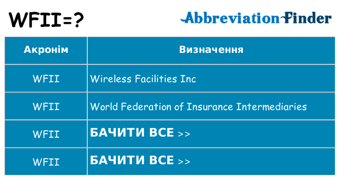 Що wfii означають