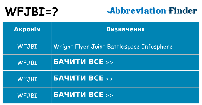 Що wfjbi означають