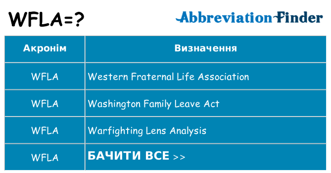 Що wfla означають