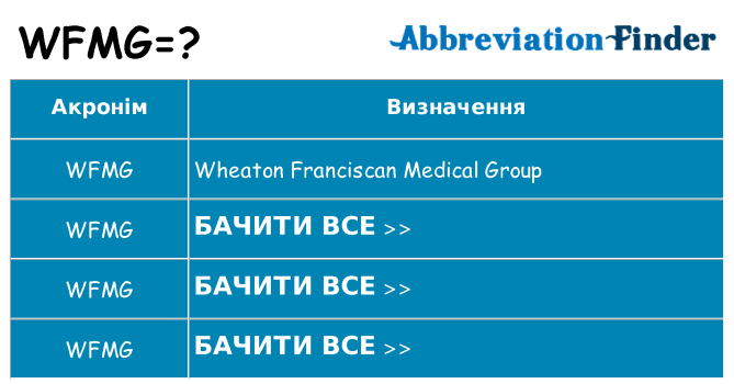 Що wfmg означають