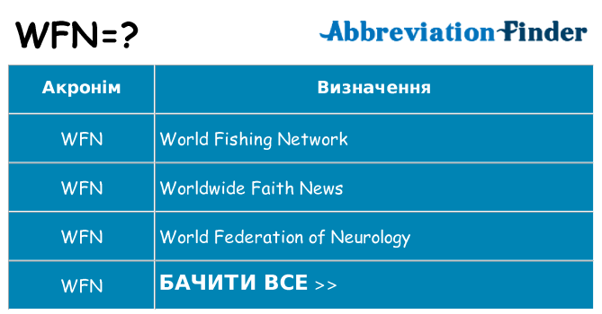 Що wfn означають