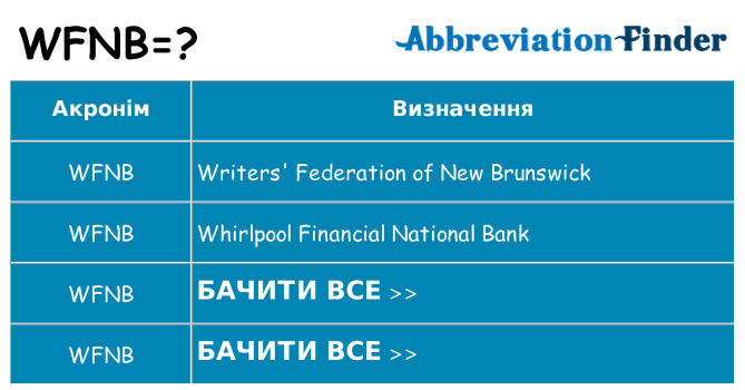 Що wfnb означають