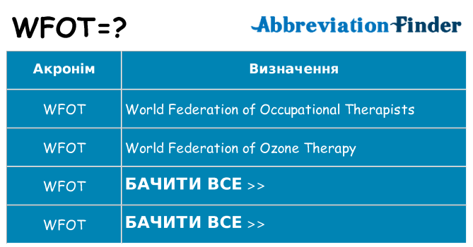 Що wfot означають