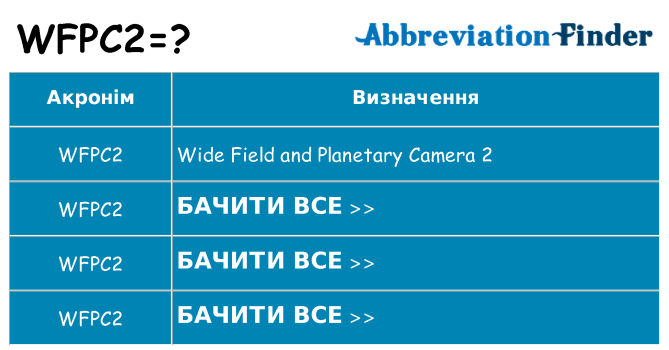 Що wfpc2 означають