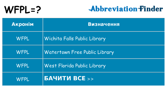 Що wfpl означають