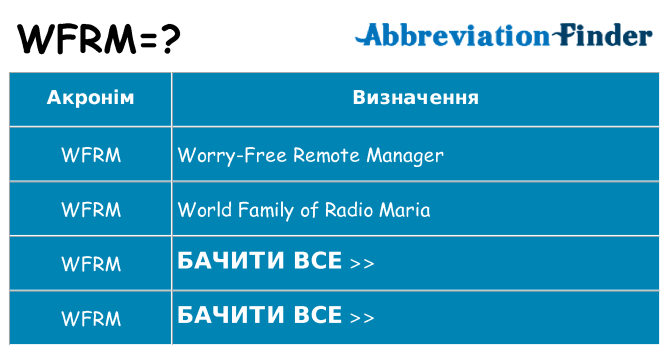 Що wfrm означають