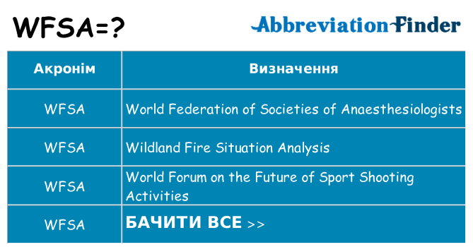 Що wfsa означають