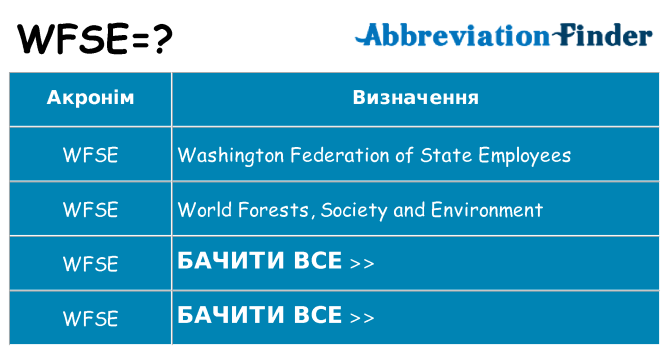 Що wfse означають