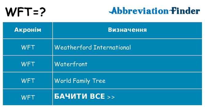 Що wft означають