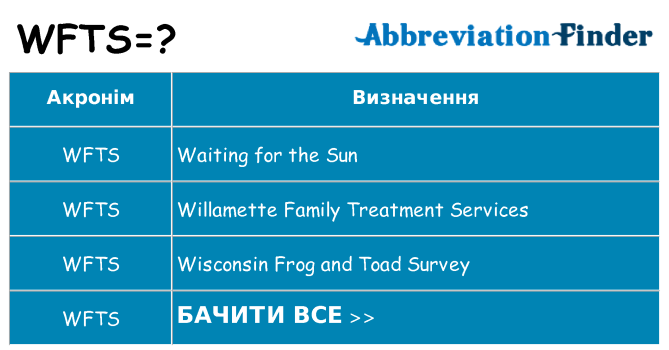 Що wfts означають