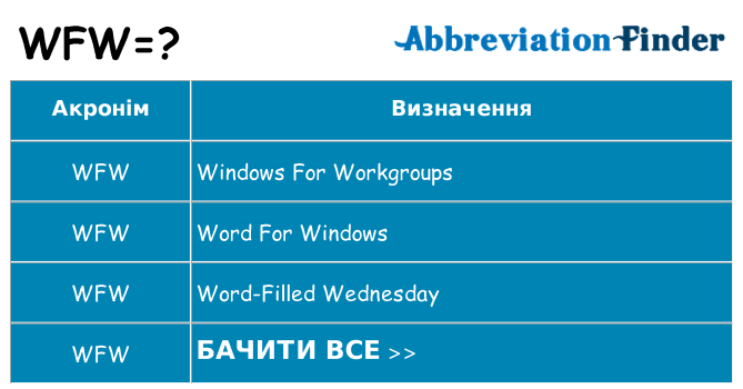 Що wfw означають