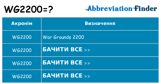 Що wg2200 означають