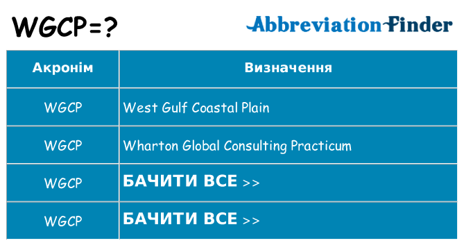 Що wgcp означають