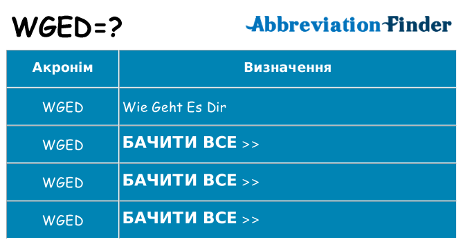 Що wged означають
