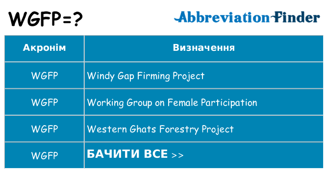 Що wgfp означають